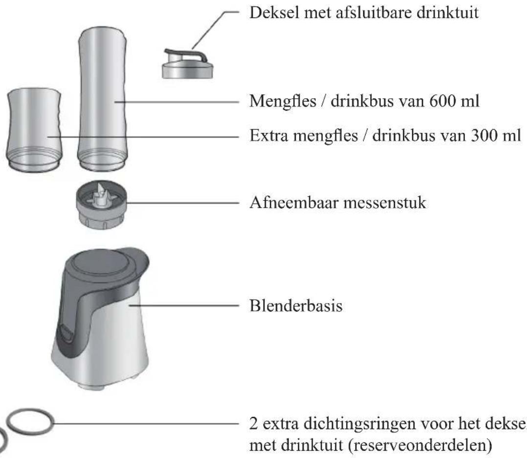 DOMO DO434BL - ONDERDELEN - 1