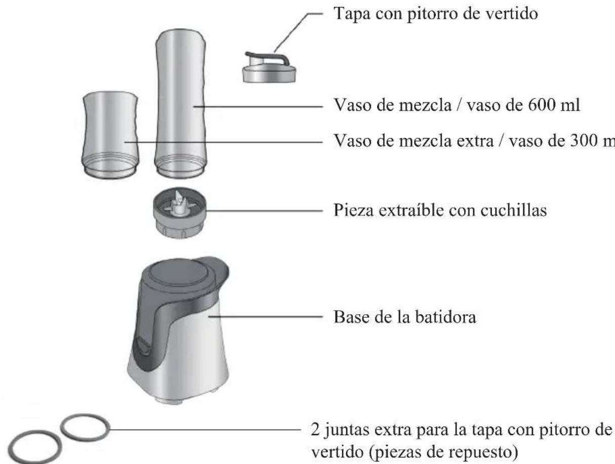 DOMO DO434BL - PIEZAS - 1