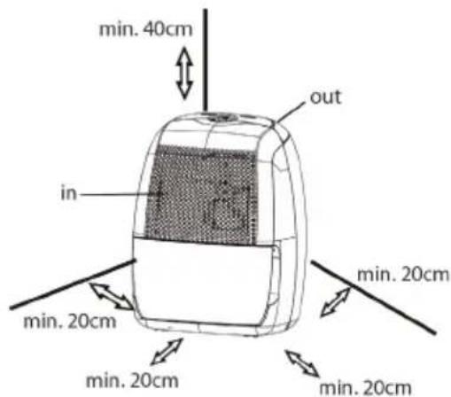 DOMO DO342DH - POSITIONERING VAN HET TOESTEL - 1