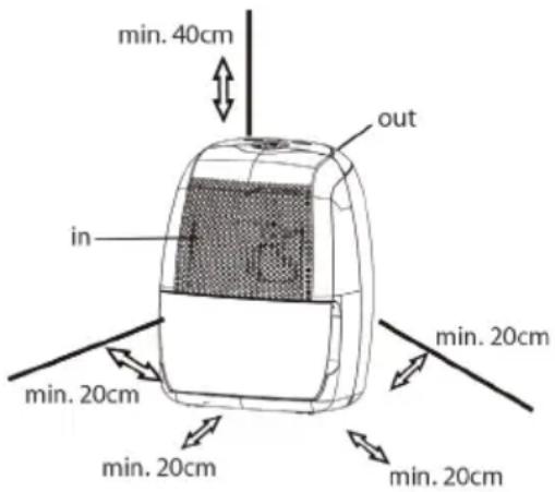 DOMO DO342DH - Espere 3 horas antes de reanudar la operación - 1