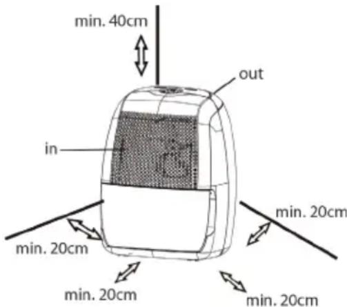 DOMO DO342DH - DIE GEEIGNETE UMGEBUNG FÜR DAS GERÄT - 1
