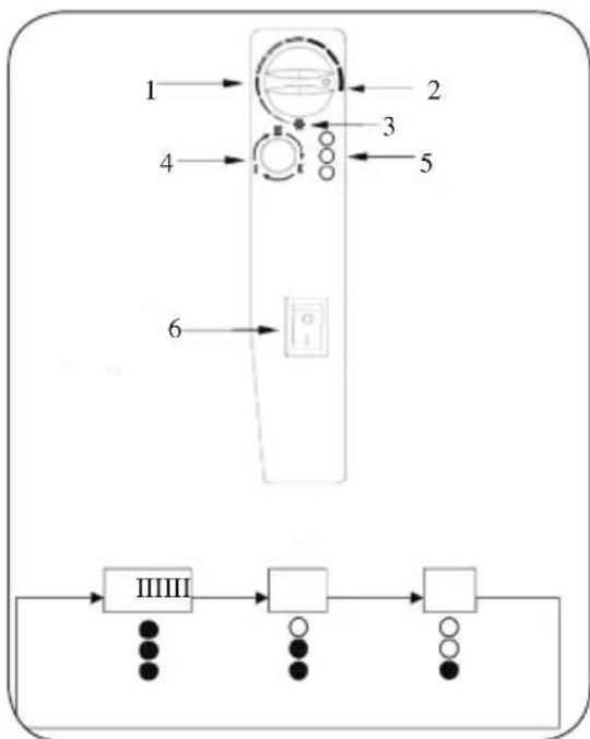 DOMO DO7317M - Panneau de commande - 1