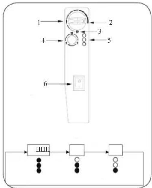 DOMO DO7317M - Ovladacipanel - 1