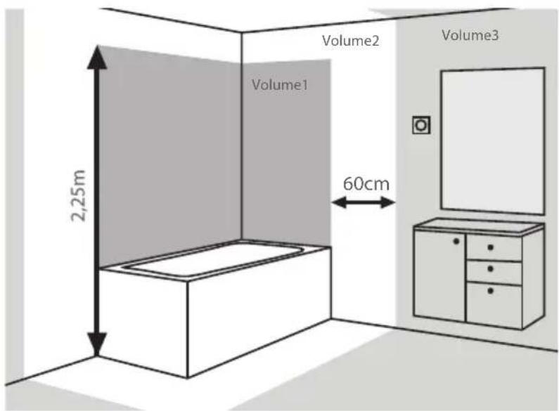 DOMO DO7316M - Soporte para la pared - 1