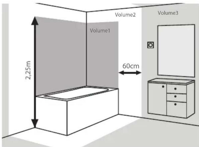 DOMO DO7316M - Wall mount - 1