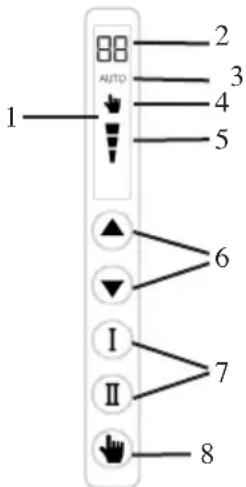 DOMO DO7315M - USE - 1