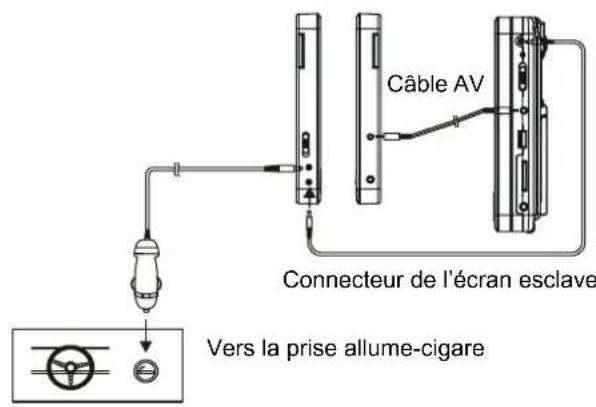 Axxion ADVP1303 - Remarque : - 1