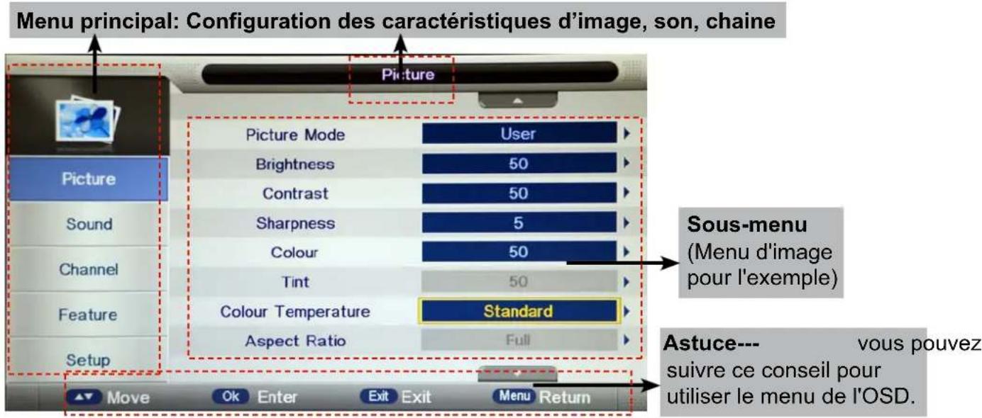 Axxion ADVL2458 - Fonctionnement basique du menu de l'OSD - 1