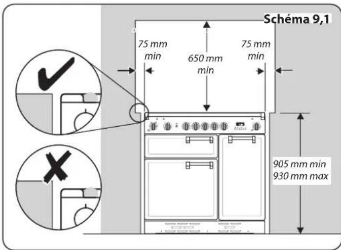 FALCON Nexus 90 Induction - Déplacement de la Cuisinière - 1