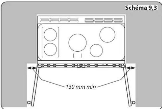 FALCON Nexus 90 Induction - Déplacement de la Cuisinière - 3