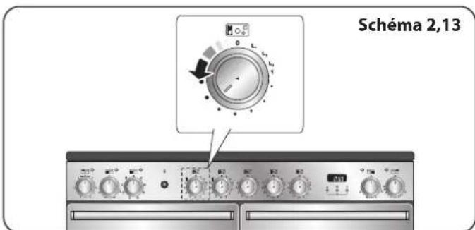FALCON Nexus 90 Induction - NE PAS tournier les deux boutons gauches individuellement pour chauffer le grill. Ceci peut générer des températures excessives et endommager le revêtement du grill. - 6