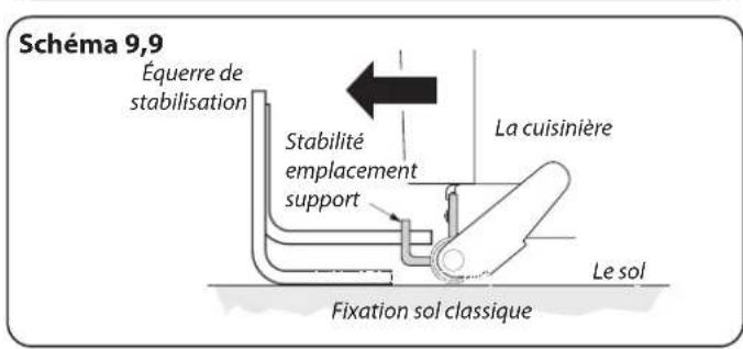 FALCON Nexus 90 Induction - INSTALLATION - 5