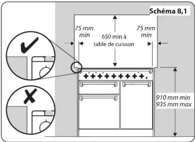 FALCON Elise 100 Induction - Lors de l'installation entre des meubles de cuisine - 1