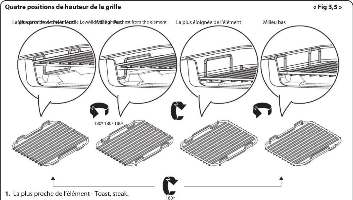 FALCON Elise 100 Induction - Utilisation de la grille coulissante™ - 5