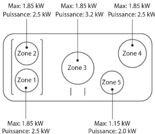 FALCON Elise 100 Induction - Puissances - 1