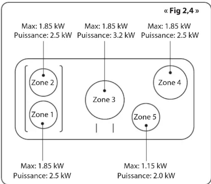 FALCON Elise 100 Induction - Détection de Récipient de Cuisson, - 2