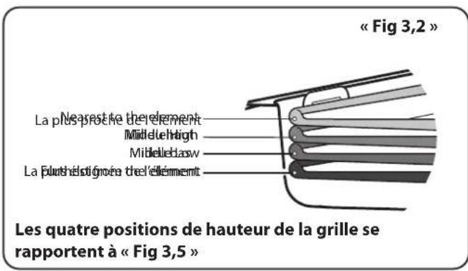 FALCON Elise 100 Induction - Utilisation de la grille coulissante™ - 2