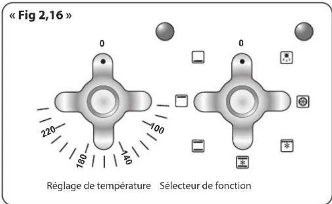 FALCON Elise 100 Induction - Gril Coulissant Glide-out™ « Fig 2,14 » - 3