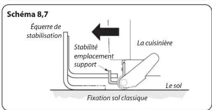 FALCON Elise 100 Induction - INSTALLATION - 4