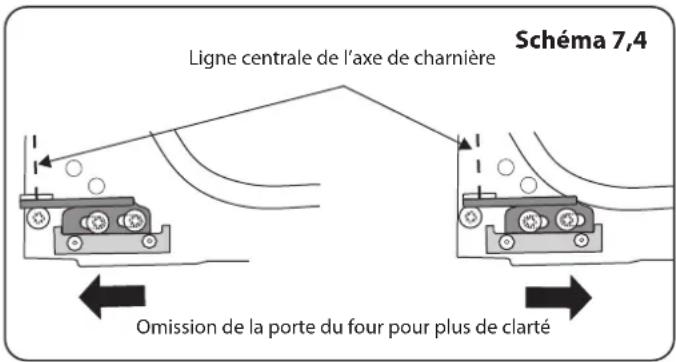 FALCON Elise 100 Induction - Avec le temps, la température du four de la cuisinière devient plus chaude - 2