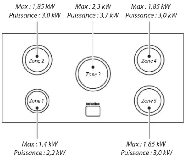 FALCON 900 Deluxe Induction - Dimensions - 1
