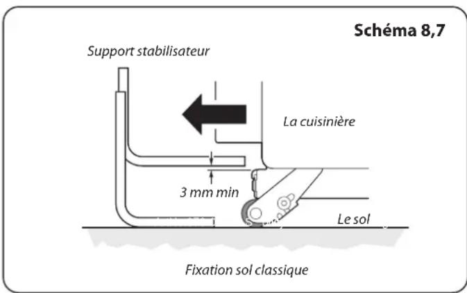 FALCON 900 Deluxe Induction - Mise à niveau - 3