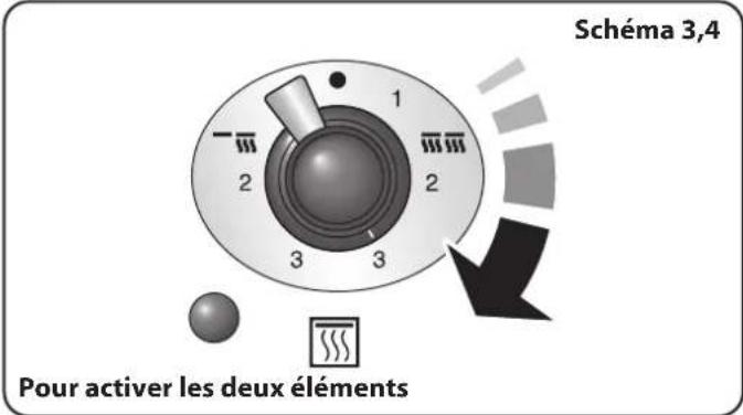 FALCON 900 Deluxe Induction - Utilisation de la grille coulissante - 4