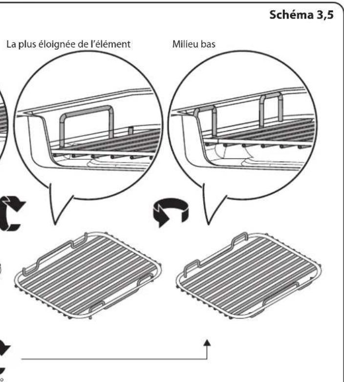 FALCON 900 Deluxe Induction - Utilisation de la grille coulissante - 6
