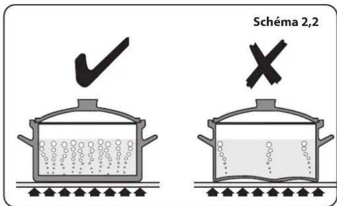 FALCON 900 Deluxe Induction - Table de cuisson - 1
