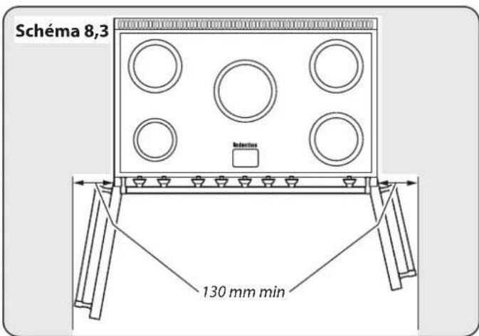 FALCON 900 Deluxe Induction - Installation - 3