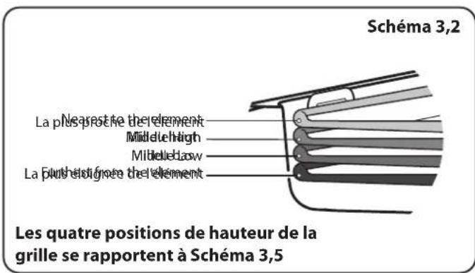 FALCON 900 Deluxe Induction - Utilisation de la grille coulissante - 3