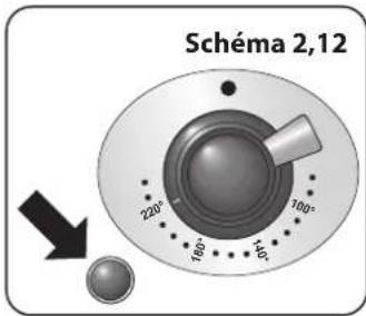 FALCON 900 Deluxe Induction - Fonctionnement du four - 2