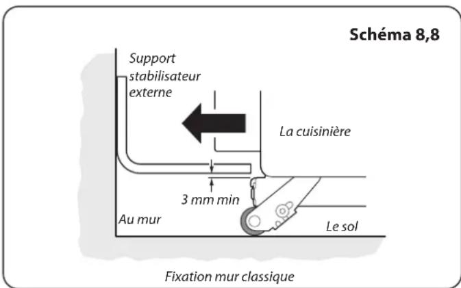 FALCON 900 Deluxe Induction - Mise à niveau - 4