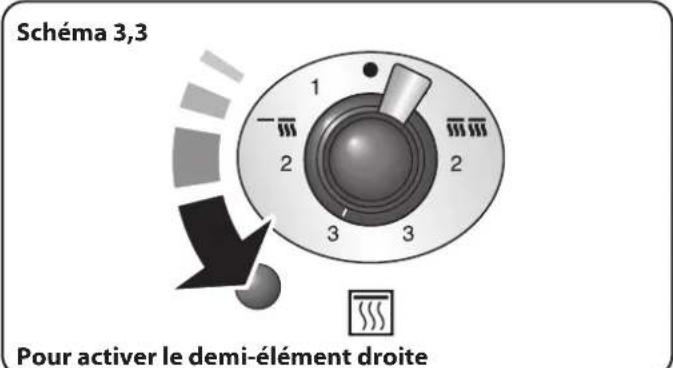 FALCON 900 Deluxe Induction - Utilisation de la grille coulissante - 2