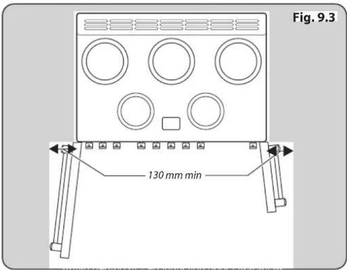FALCON Professional Plus 90 Induction - Déplacement de la cuisinière - 3