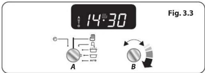 FALCON Professional Plus 90 Induction - Mise en marche et arrêt du four avec minuterie - 2