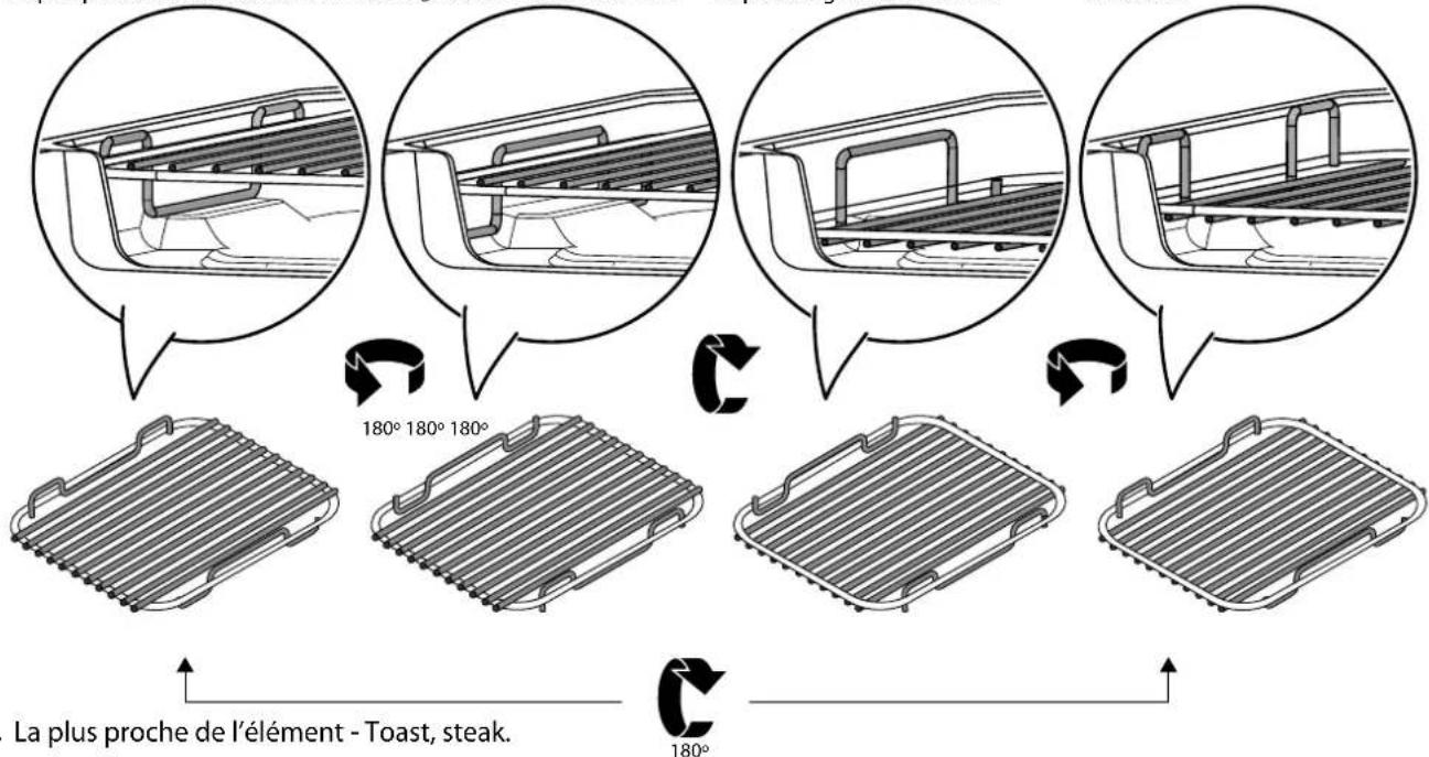 FALCON Professional Deluxe 90 Induction - Quatre positions de hauteur de la grille - 1