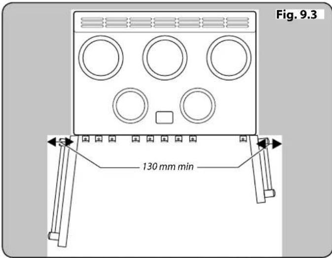 FALCON Professional Deluxe 90 Induction - Déplacement de la Cuisinière - 3