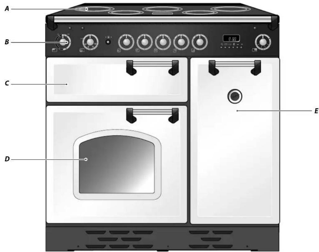 FALCON Professional Deluxe 90 Induction - Vued'Ensemble de la Cuisinière - 1