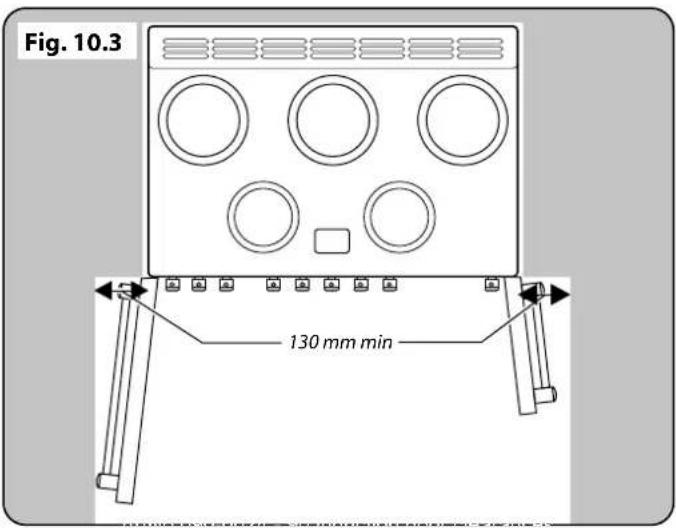 FALCON Classic Deluxe 100 Induction - INSTALLATION - 3