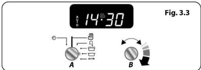 FALCON Classic Deluxe 100 Induction - Mise en Marche et Arrêt du Four avec Minuterie - 2