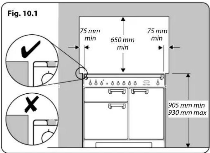 FALCON Classic Deluxe 100 Induction - INSTALLATION - 1