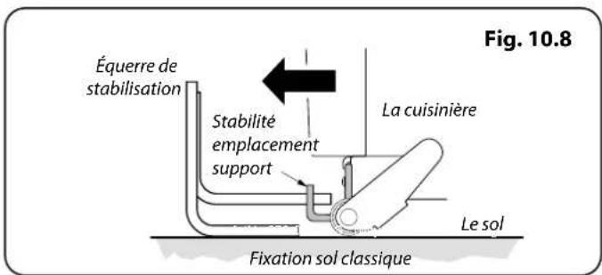 FALCON Classic Deluxe 100 Induction - Mise à Niveau - 4