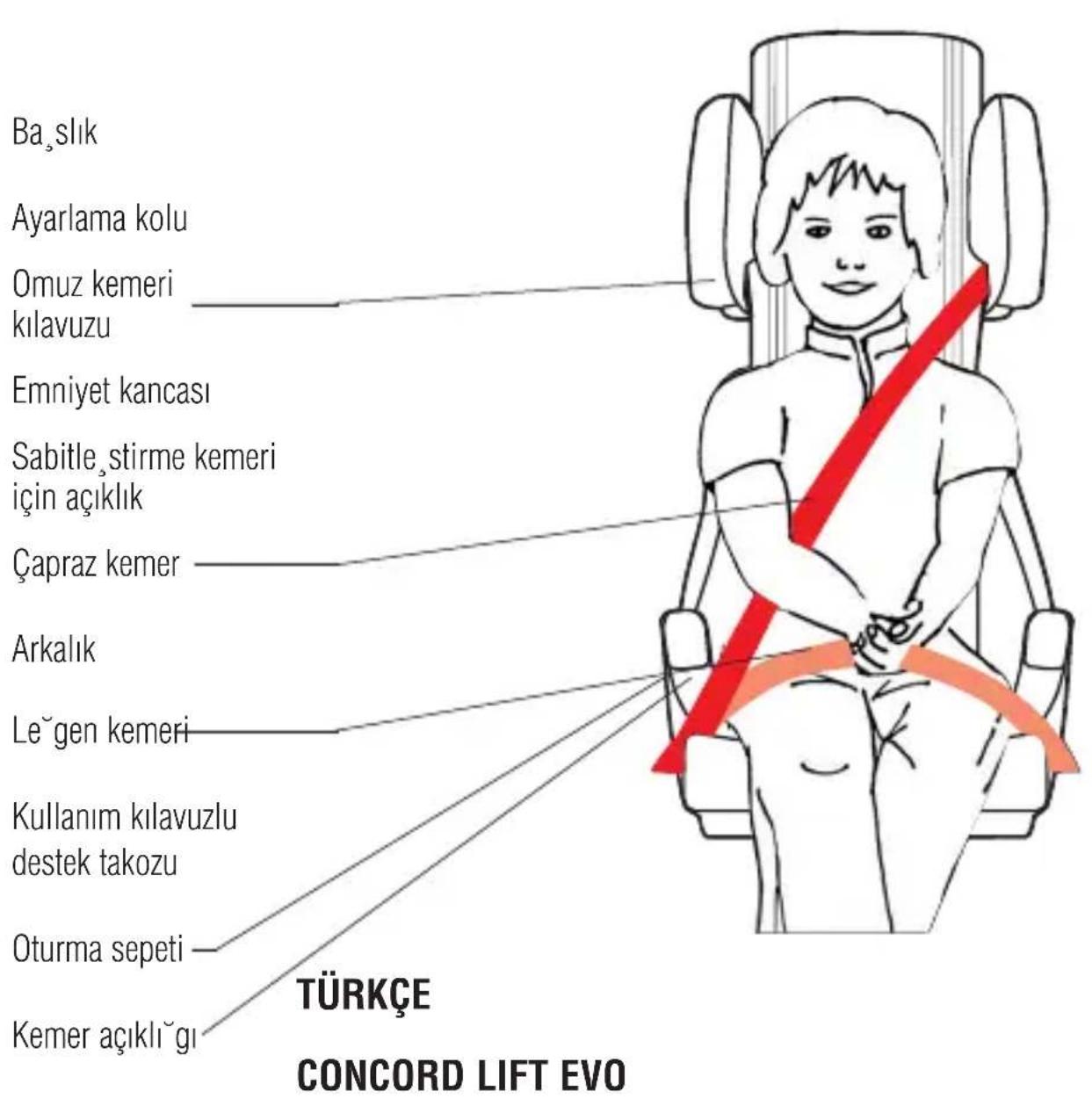 CONCORD Lift evo - Proizvaja Concord Nemčija - 1