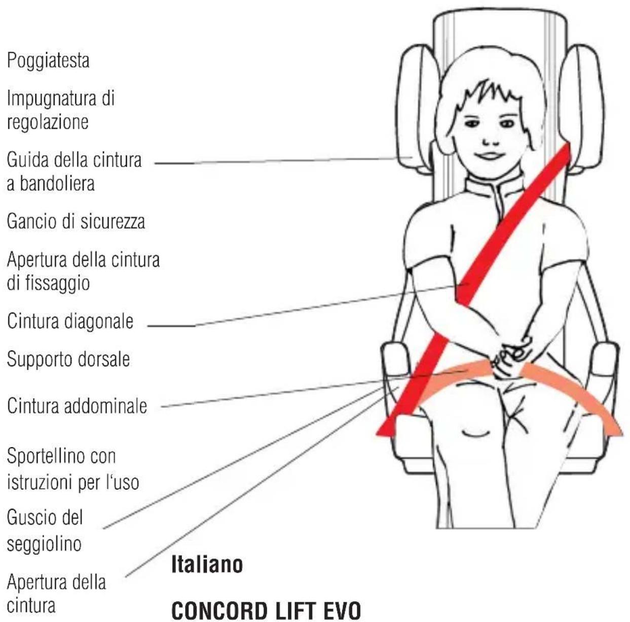 CONCORD Lift evo - Garantie - 1