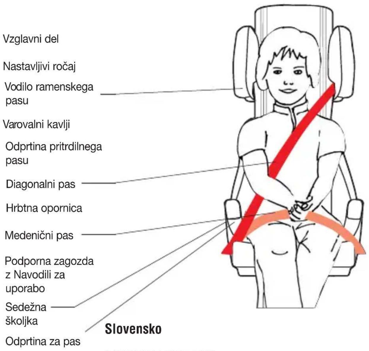 CONCORD Lift evo - Szavatosság - 1