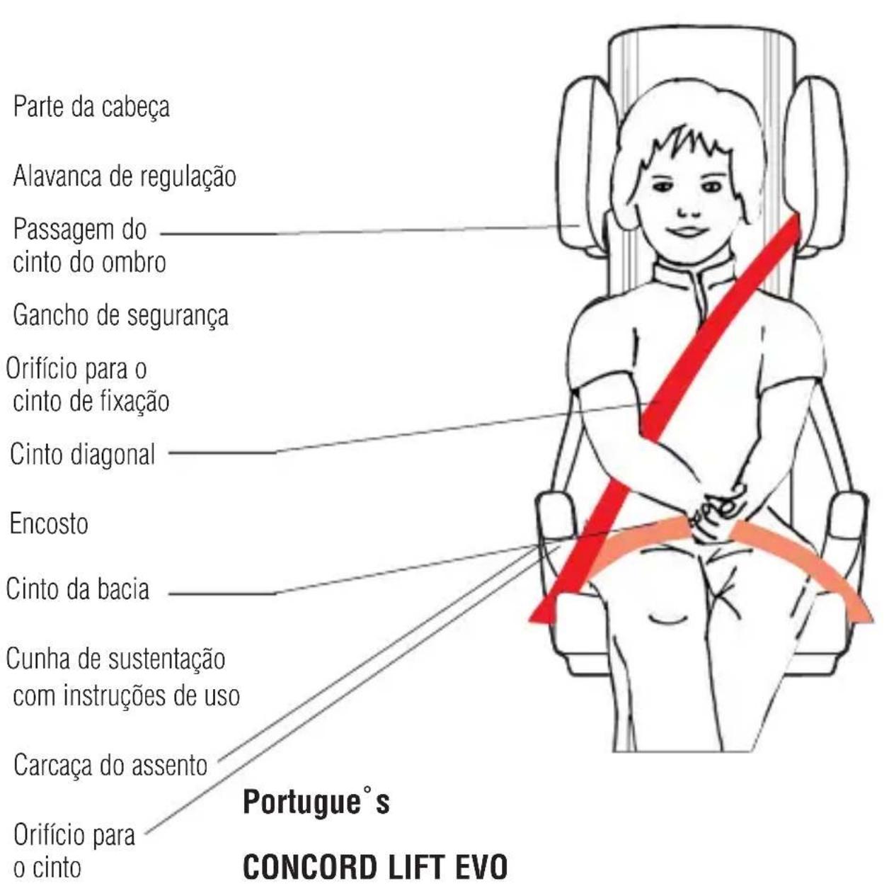 CONCORD Lift evo - 7.Garantía - 1