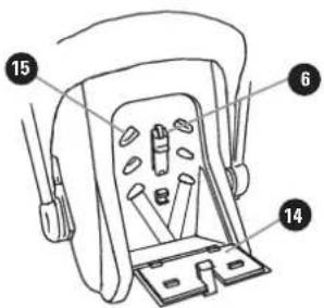 Technical diagram of a device rear panel with numbered components labeled 6, 14, and 15