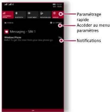 PRESTIGIO MultiPhone 8500 Duo - Utiliser le panneau de notifications - 1