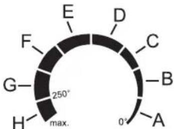 CLATRONIC TYG 3027 - Ingebruikname - 1